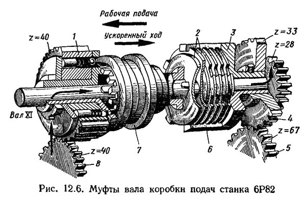 Муфты коробки подач консольно-фрезерного верстата